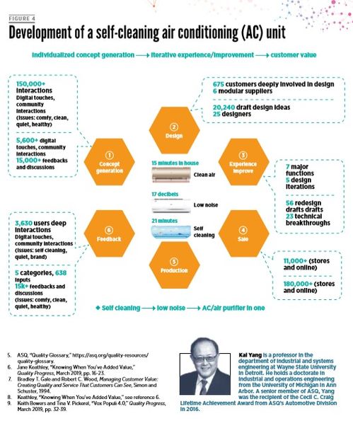 物联网驱动产品创新与智能制造 海外专家盛赞海尔互联工厂的软件开发实践